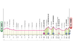 Giro d'Italia 2026 - ottava tappa