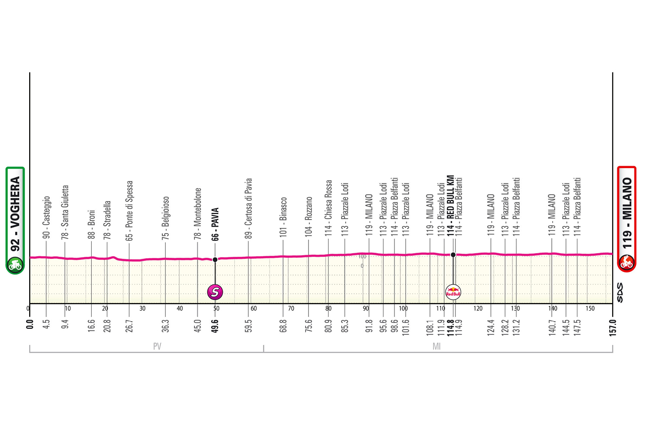 Giro d’Italia 2026: Quindicesima tappa