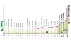 Giro d'Italia 2026: nona tappa: