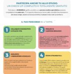 Al via il biomonitoraggio gratuito per i residenti di Bagnoli – Progetto Insinergia